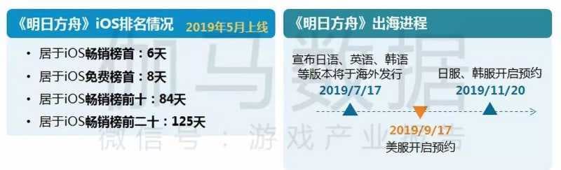 哔哩哔哩广告采用了较为冷门的塔防类玩法