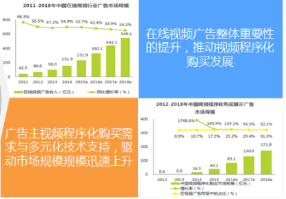优酷广告怎么投放效果好?优酷投有哪些好处?