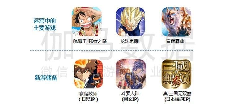 哔哩哔哩广告中手游在营销方面创新力评分居高