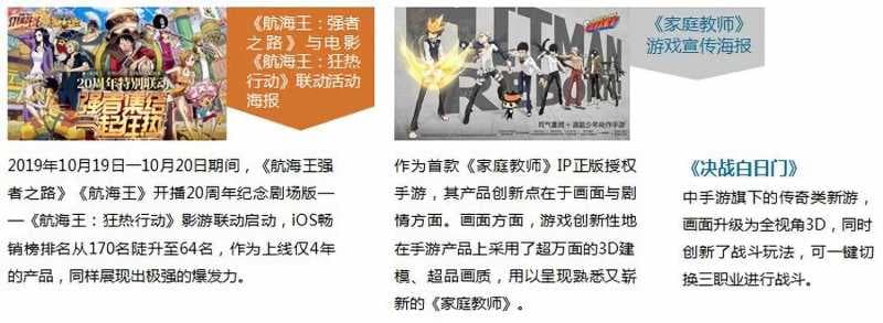 哔哩哔哩广告中手游在营销方面创新力评分居高