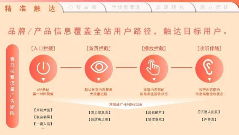 首发丨食品饮料行业如何玩转喜马拉雅？奉上出圈秘籍！