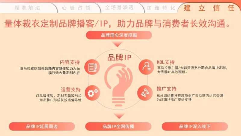 首发丨食品饮料行业如何玩转喜马拉雅？奉上出圈秘籍！