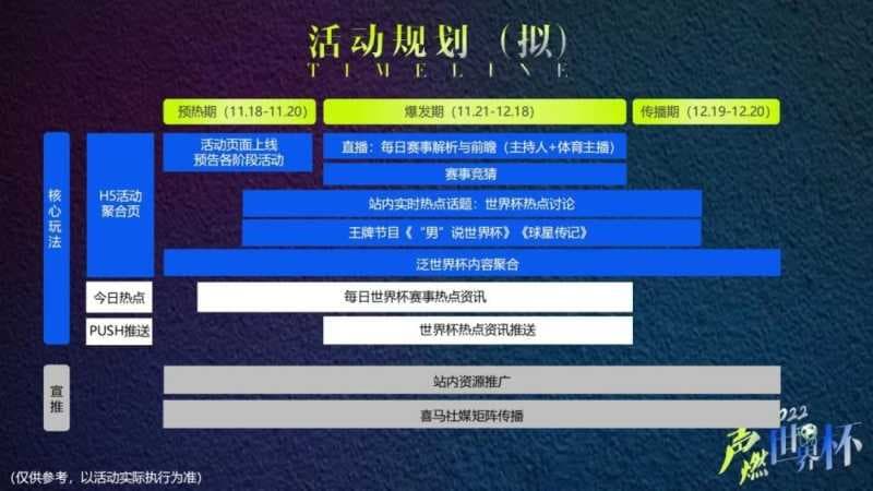 如何把握世界杯营销?