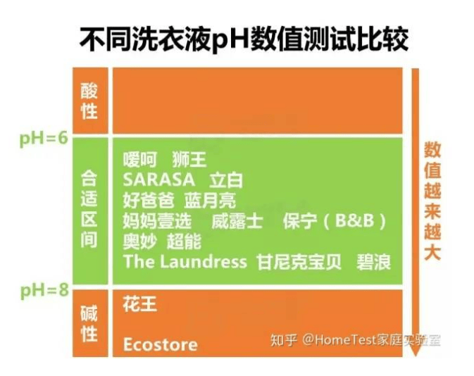 如何拥有「氛围感体香」？洗衣液或许可以帮忙 | 知乎推广平台