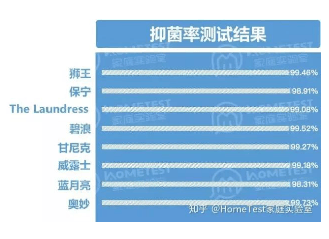 如何拥有「氛围感体香」？洗衣液或许可以帮忙 | 知乎推广平台