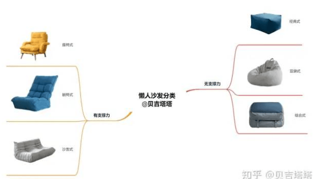 如何宅得舒服？这篇答案告诉你，真正的宅家神器！ | 知乎广告