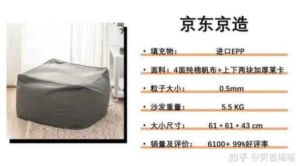 如何宅得舒服？这篇答案告诉你，真正的宅家神器！ | 知乎广告