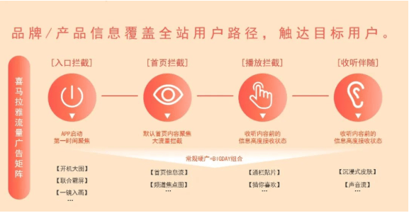 食品饮料品牌如何释放声长力，收下这份增长指南！ | 喜马拉雅广告开户平台