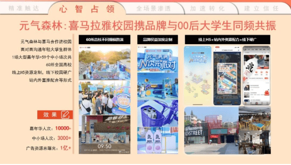 食品饮料品牌如何释放声长力，收下这份增长指南！ | 喜马拉雅广告开户平台