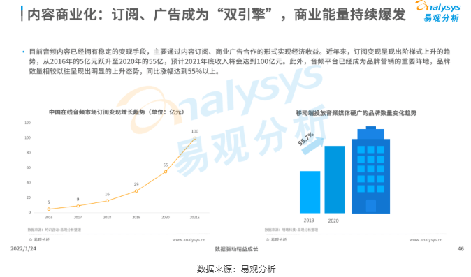 被快消品钟爱的音频营销,如何做到让品牌声入人心? | 喜马拉雅音频广告
