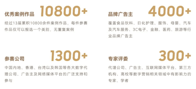 第14届金鼠标数字营销大赛正式启动 | 喜马拉雅广告营销