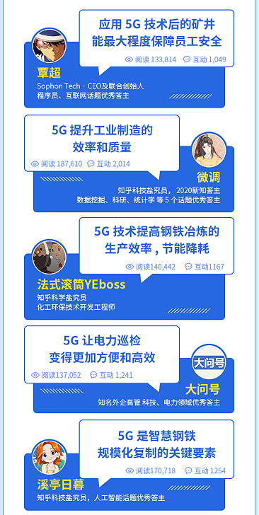 科技前沿品牌案例集锦，怎样的好内容最出圈？| 知乎广告推广平台