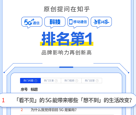 科技前沿品牌案例集锦，怎样的好内容最出圈？| 知乎广告推广平台