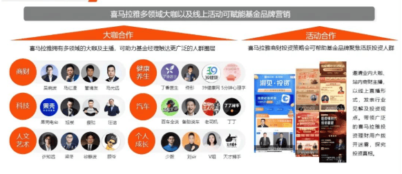 喜马拉雅助力金融创新营销,一起成就好“声”意 | 喜马拉雅广告营销