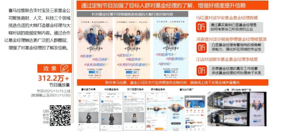 喜马拉雅助力金融创新营销,一起成就好“声”意 | 喜马拉雅广告营销