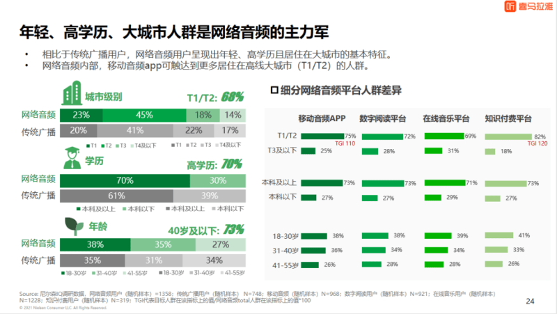 今年的消费者怎么想？来喜马拉雅听听不一样的声音 | 喜马拉雅广告