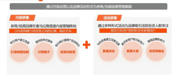 喜马拉雅助力金融创新营销,一起成就好“声”意 | 喜马拉雅广告营销