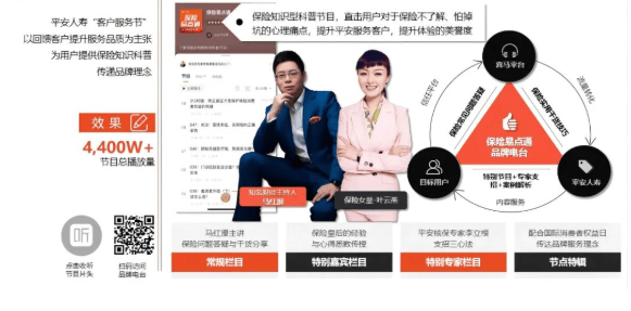 喜马拉雅助力金融创新营销,一起成就好“声”意 | 喜马拉雅广告营销