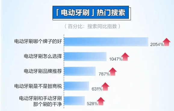 知乎广告usmile 笑容加达成生意高增长