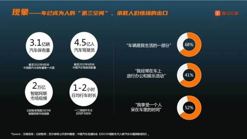 车载场景音频营销 | 喜马拉雅音频广告推广平台