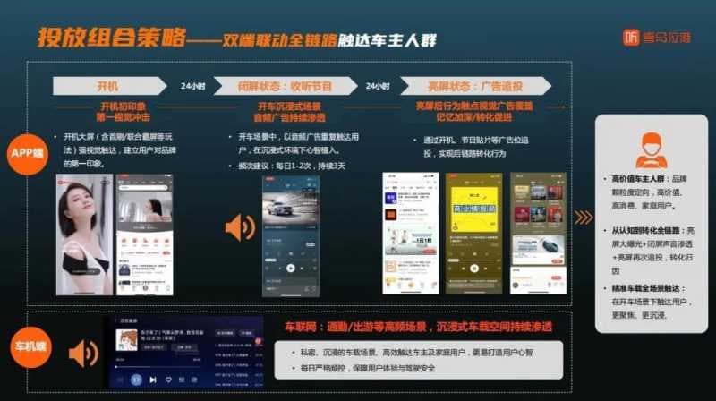 车载场景音频营销 | 喜马拉雅音频广告推广平台