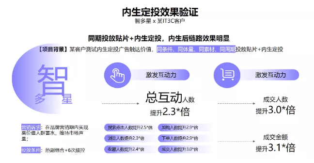 优酷「内生定投」成广告主新宠,又是入股不亏系列!