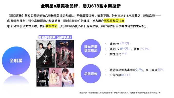 优酷「内生定投」成广告主新宠,又是入股不亏系列!