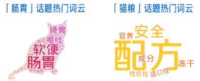 知乎搜索广告提升 130%，蓝氏如何击穿猫粮赛道？