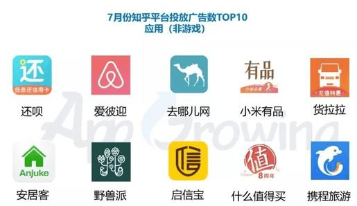 知乎推广平台趋势洞察与知乎推广平台应用排行