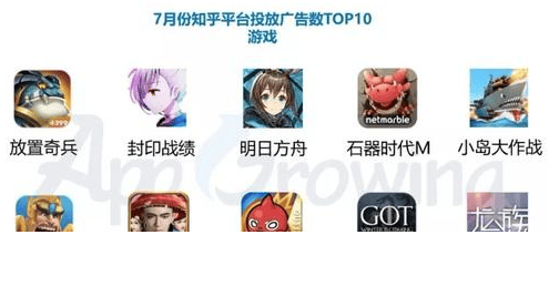 知乎推广平台趋势洞察与知乎推广平台应用排行