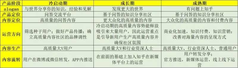 兼职APP知乎推广开户是一个高质量的分享社区