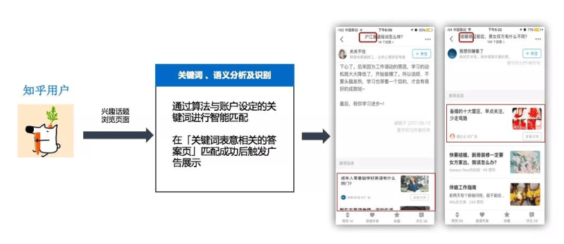 知乎效果广告 | 定向功能介绍