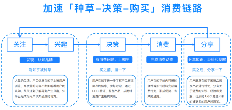 知乎广告投放简介,知乎营销广告资源解析