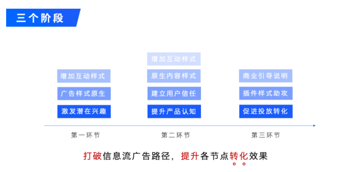 知乎Ad Story内容工具上线，有哪些推广的新功能？