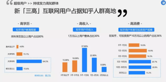知乎广告推广|许多企业选择知乎的原因