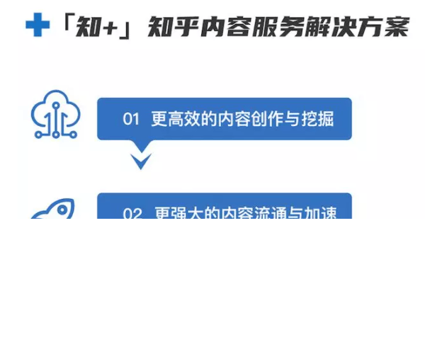 知乎广告投放|什么是知+？