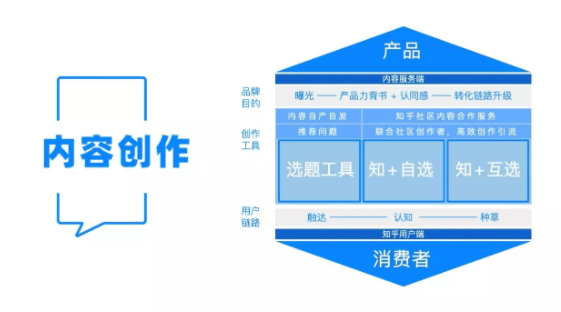 知乎广告投放|什么是知+？