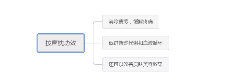 知乎是如何把内容推广出去的？