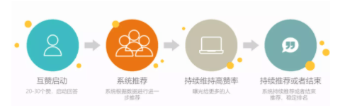 如何在知乎上获赞上千万？