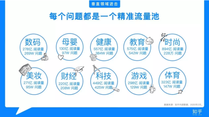知乎营销的优势在哪？为什么这么多的人选择