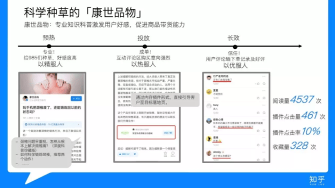 知乎营销的优势在哪？为什么这么多的人选择