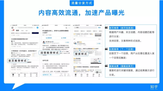 如何在知乎上打广告?