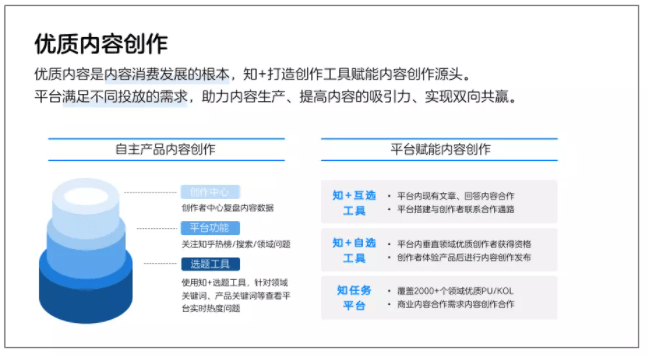 如何在知乎上打广告?