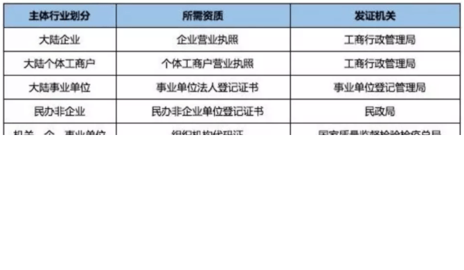 如何在知乎上打广告?