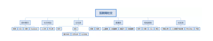 社交行业适合在知乎引流吗
