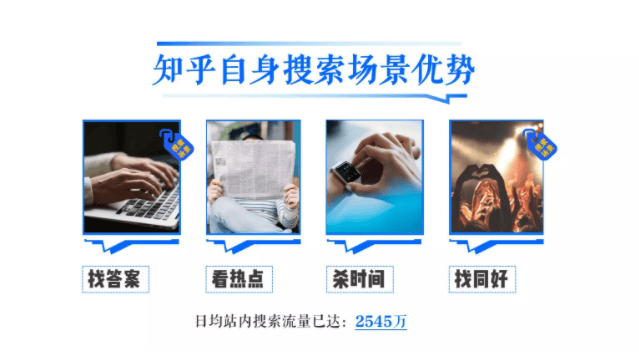 如何在知乎上推广自己的产品和服务？