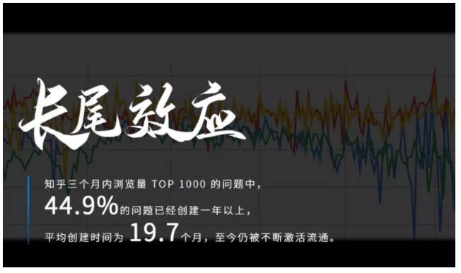 如何在知乎上推广自己的产品和服务？