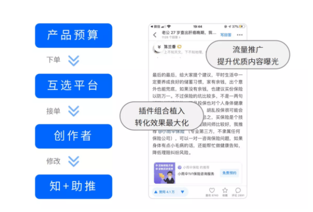 知乎知+和抖音Dou+有什么区别？