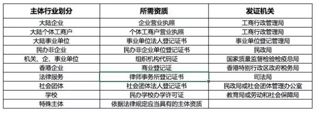 知乎知+和抖音Dou+有什么区别？