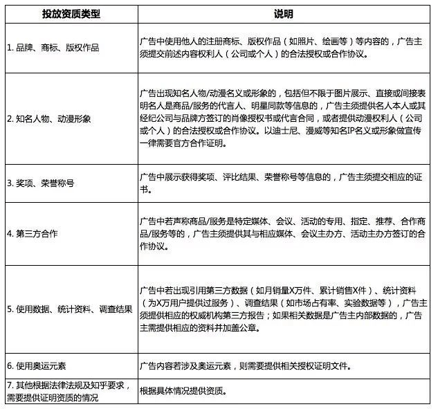知乎开户指南 | 效果广告开户审核规范